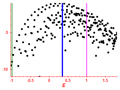Strength function log